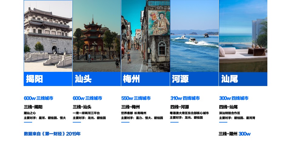 保利粤东品牌年度提案方案#区域品牌##在地化##整合营销#