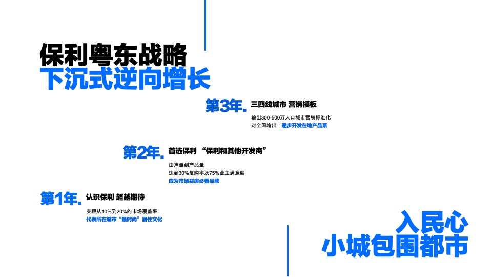 保利粤东品牌年度提案方案#区域品牌##在地化##整合营销#