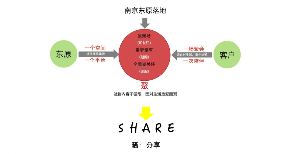 东原南京年度整合推广提报#城市品牌#