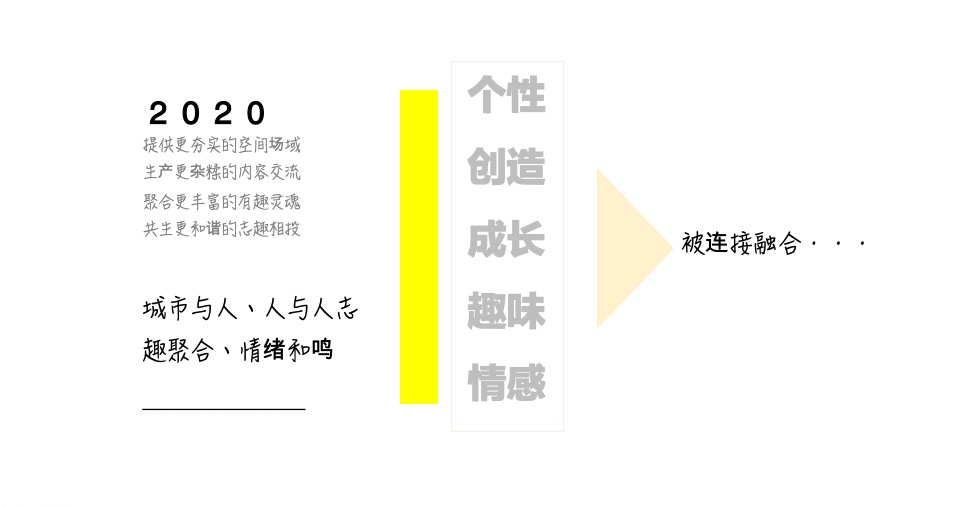 东原南京年度整合推广提报#城市品牌#