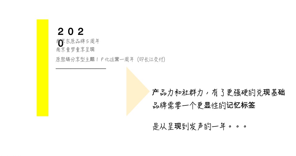 东原南京年度整合推广提报#城市品牌#