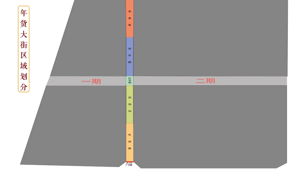 文旅景区古城年货大集暨民俗吉市游园活动策划方案