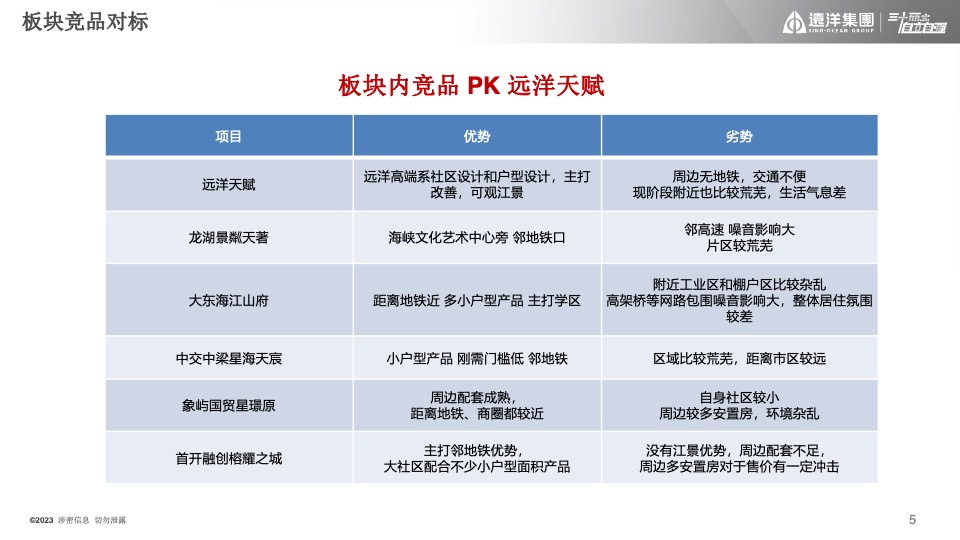 远洋天赋年度推广策划案