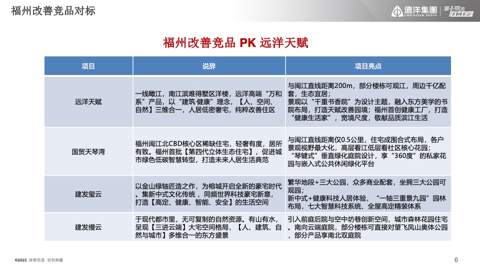 远洋天赋年度推广策划案