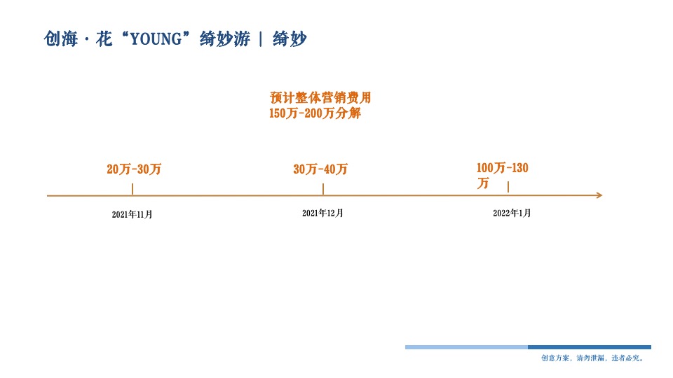 商业广场春节前系列（花YOUNG绮妙游主题）活动策划方案