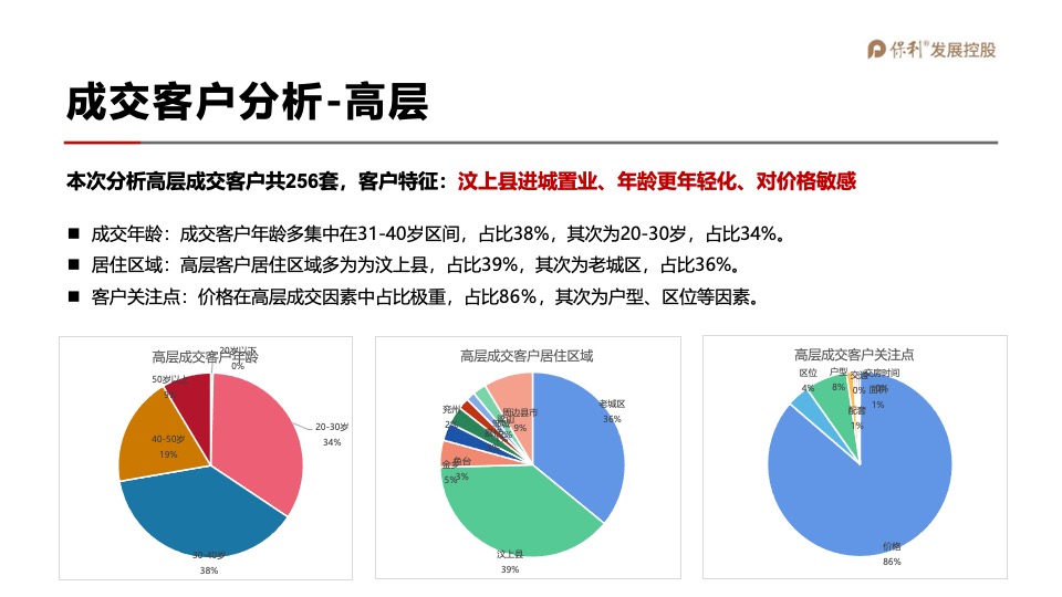 保利和府项目年度营销全案