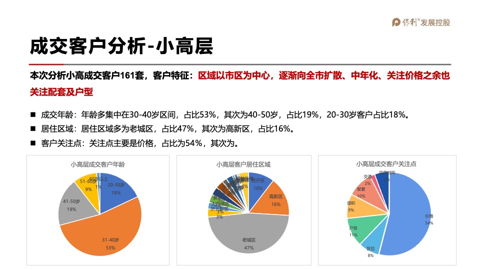 保利和府项目年度营销全案