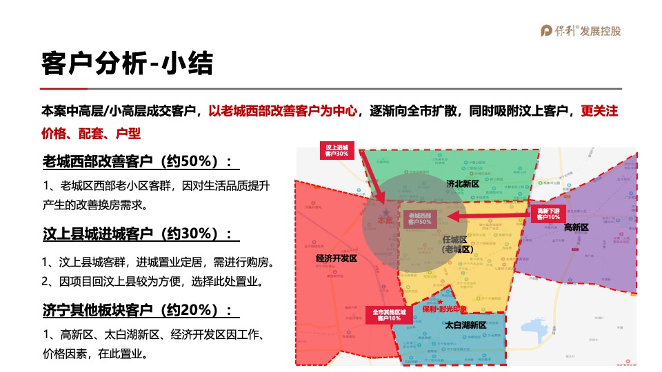 保利和府项目年度营销全案