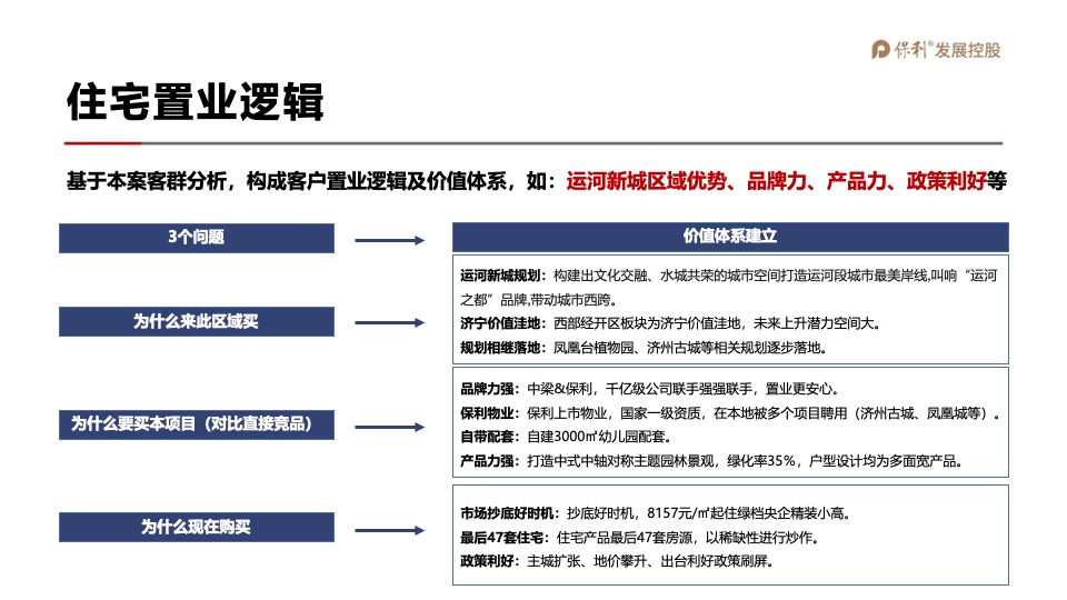 保利和府项目年度营销全案
