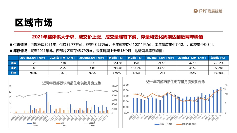 保利和府项目年度营销全案