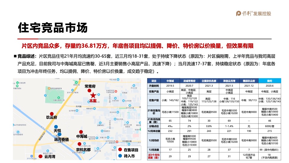 保利和府项目年度营销全案