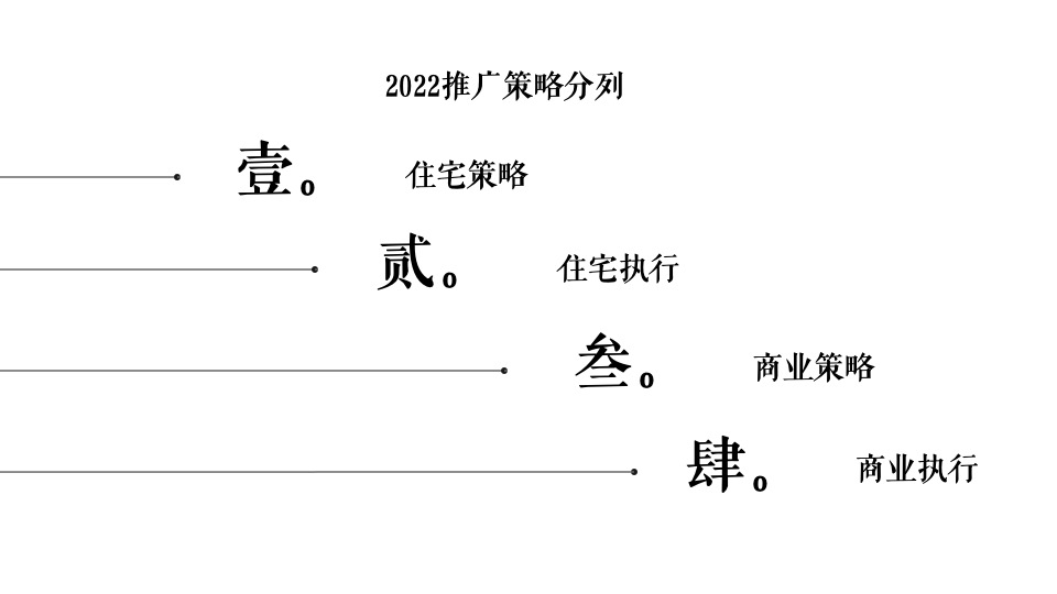 世茂·璀璨珑府年度营销推广案#淄博# #住宅# #商业#