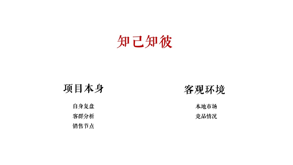 世茂·璀璨珑府年度营销推广案#淄博# #住宅# #商业#