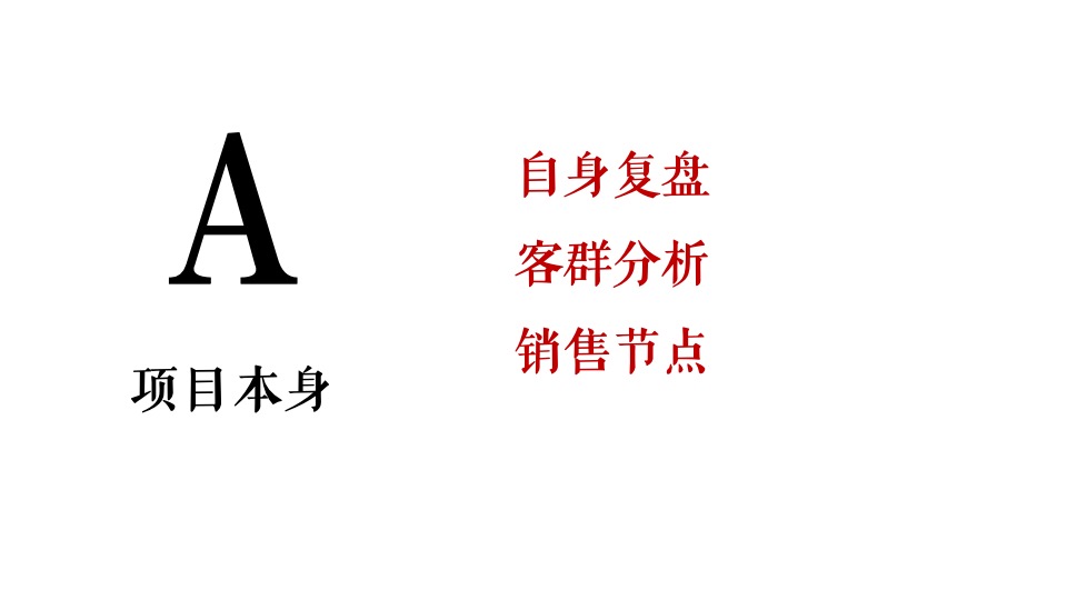世茂·璀璨珑府年度营销推广案#淄博# #住宅# #商业#