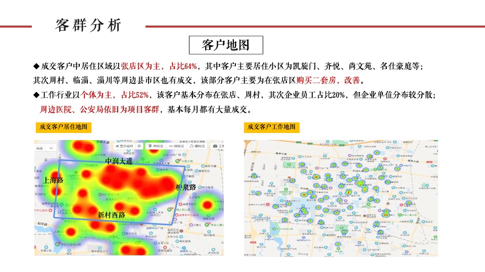 世茂·璀璨珑府年度营销推广案#淄博# #住宅# #商业#