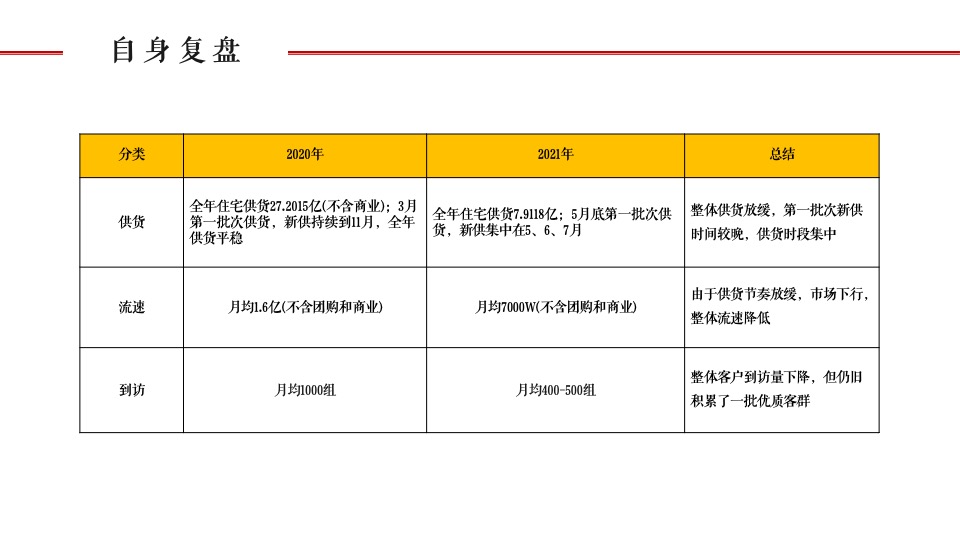 世茂·璀璨珑府年度营销推广案#淄博# #住宅# #商业#