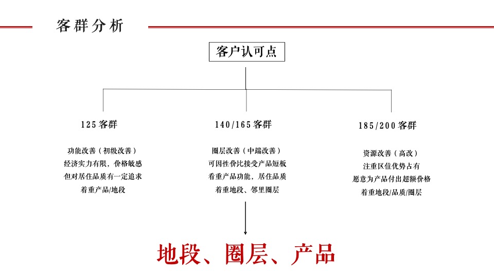 世茂·璀璨珑府年度营销推广案#淄博# #住宅# #商业#