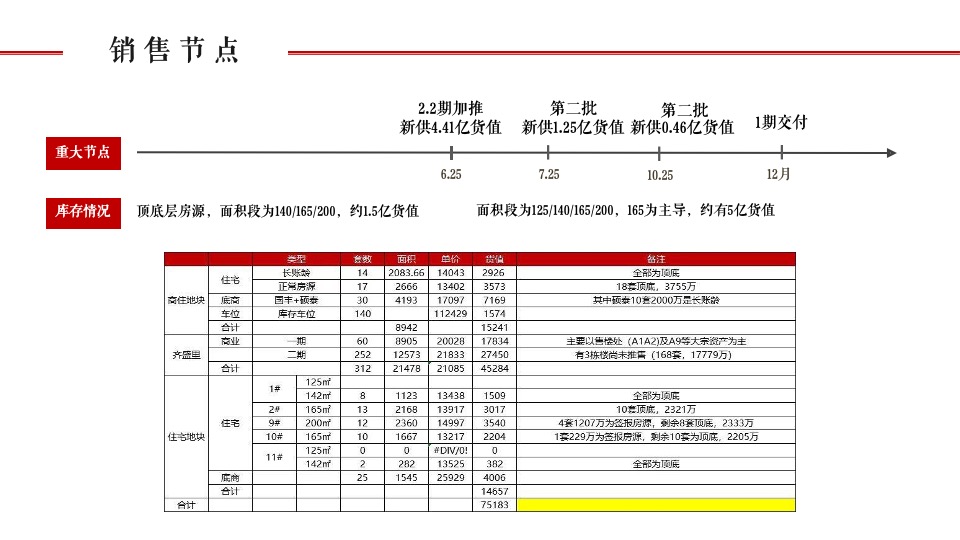 世茂·璀璨珑府年度营销推广案#淄博# #住宅# #商业#