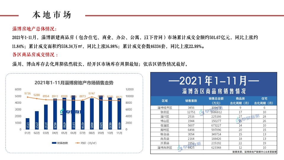 世茂·璀璨珑府年度营销推广案#淄博# #住宅# #商业#