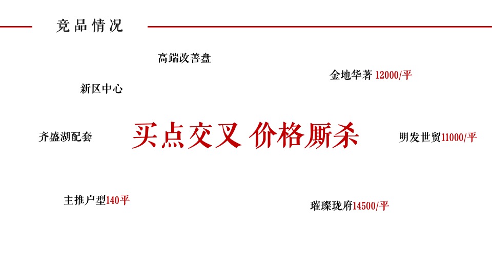 世茂·璀璨珑府年度营销推广案#淄博# #住宅# #商业#