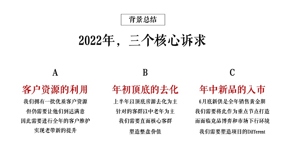 世茂·璀璨珑府年度营销推广案#淄博# #住宅# #商业#