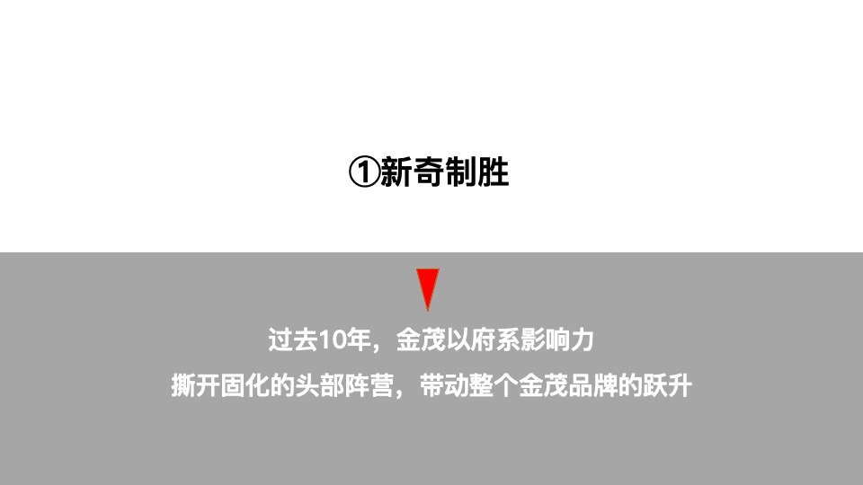 中国金茂品牌塑造逻辑及年度推广策划案