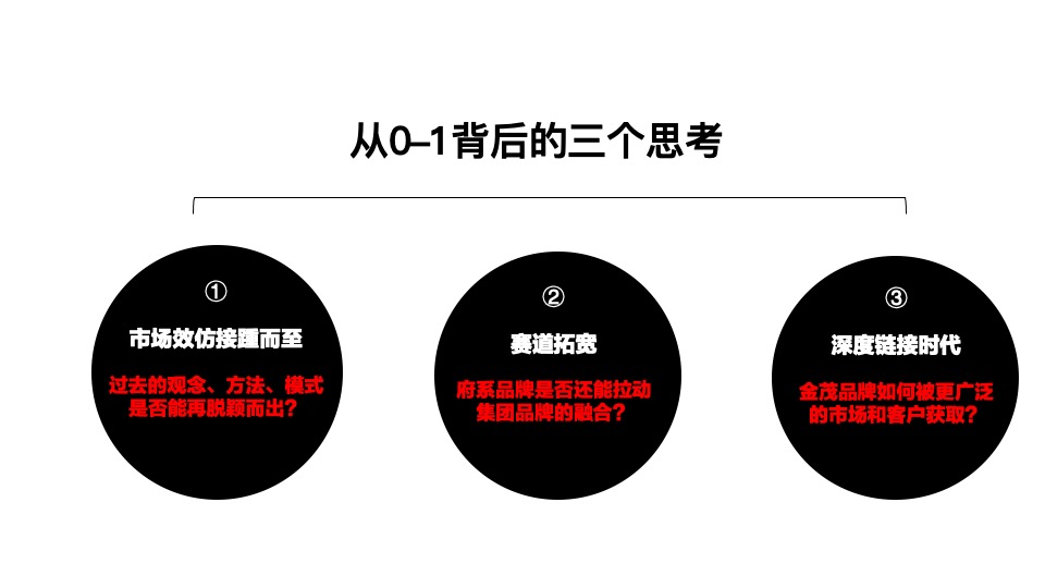 中国金茂品牌塑造逻辑及年度推广策划案