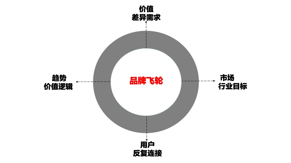 中国金茂品牌塑造逻辑及年度推广策划案