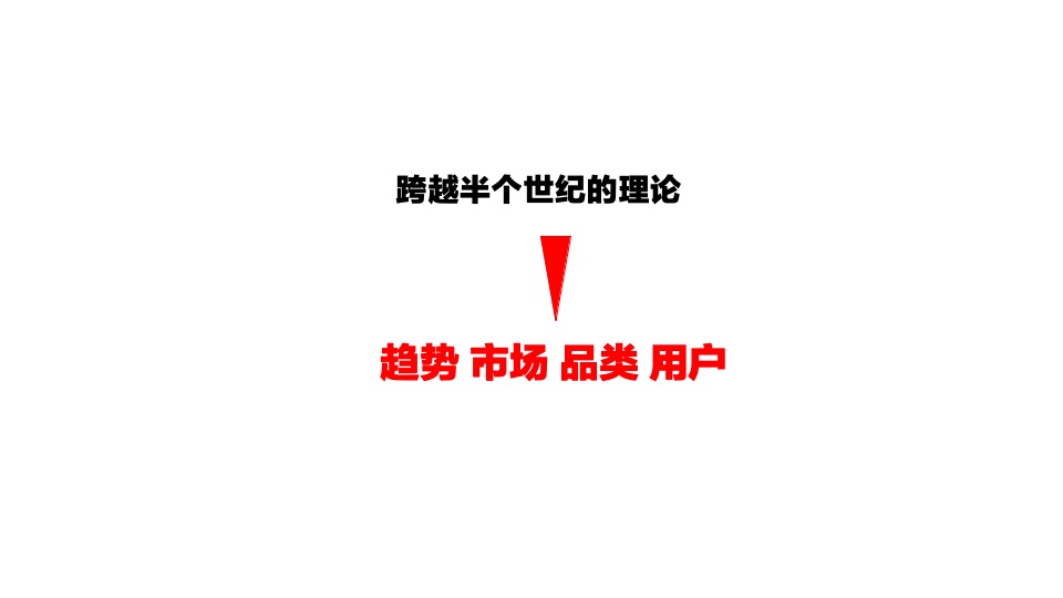 中国金茂品牌塑造逻辑及年度推广策划案