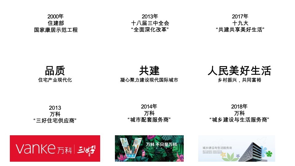 中国金茂品牌塑造逻辑及年度推广策划案