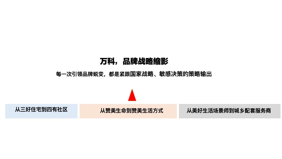 中国金茂品牌塑造逻辑及年度推广策划案