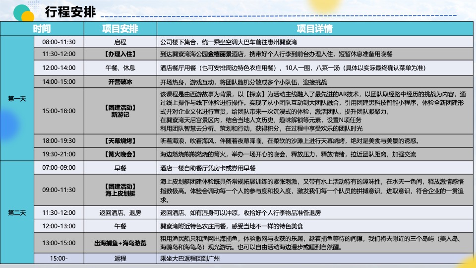 企业户外休闲度假团建（乘风破浪·奔赴山海主题）活动策划方案