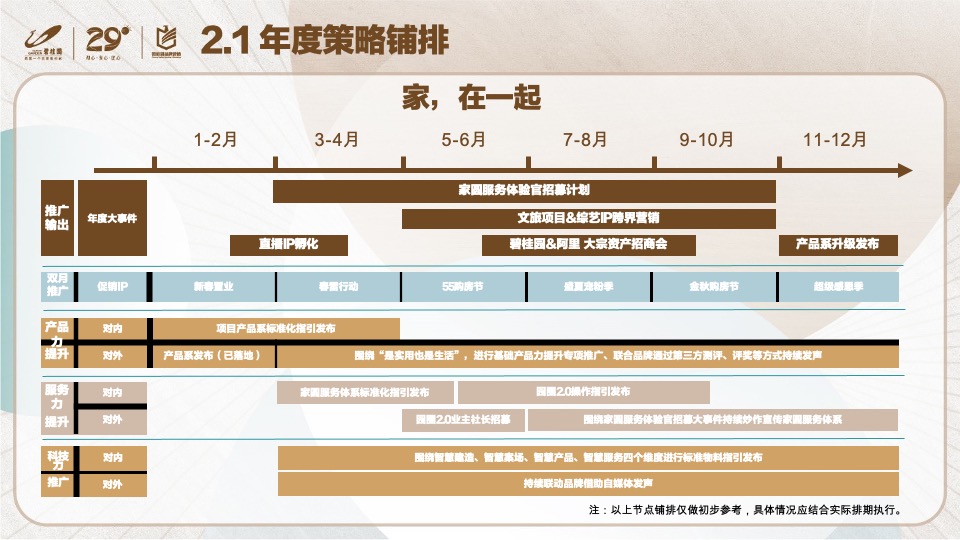 碧桂园年度营销策略方案#年度铺排#