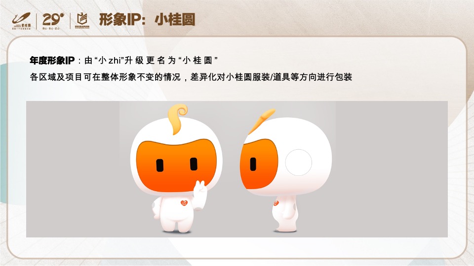 碧桂园年度营销策略方案#年度铺排#