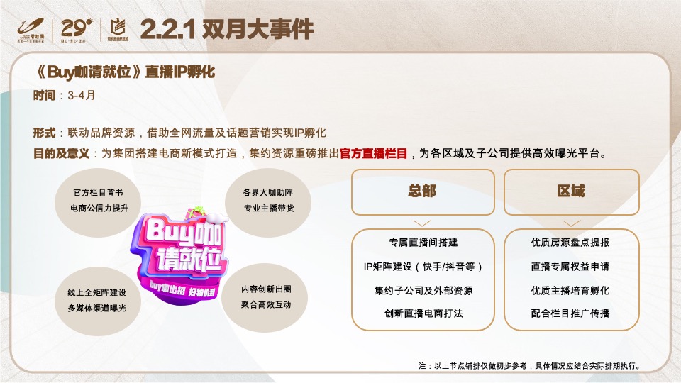 碧桂园年度营销策略方案#年度铺排#