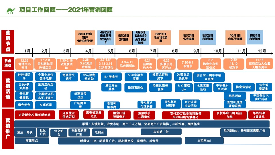 南昌吾悦广场年度营销策划案