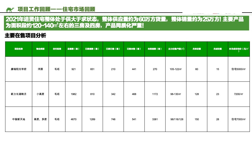 南昌吾悦广场年度营销策划案