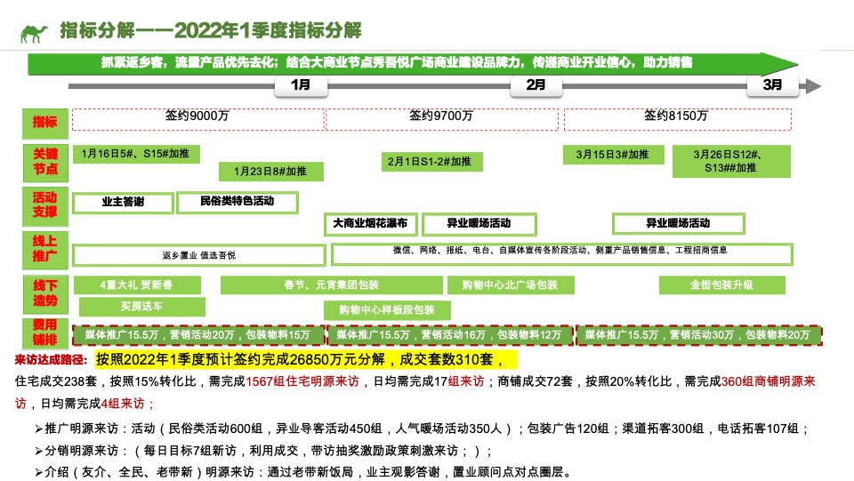 南昌吾悦广场年度营销策划案
