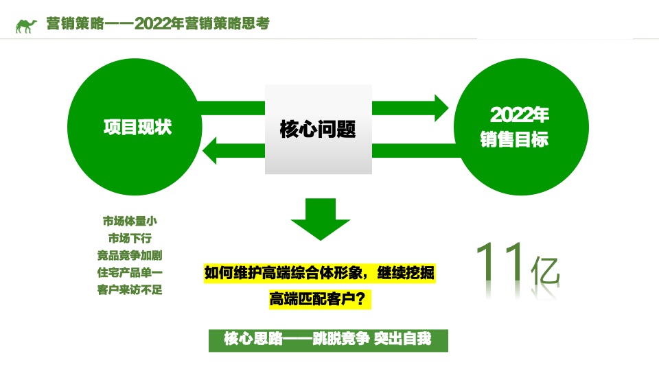 南昌吾悦广场年度营销策划案