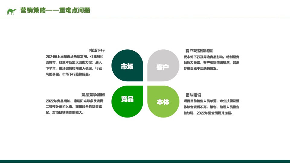 南昌吾悦广场年度营销策划案