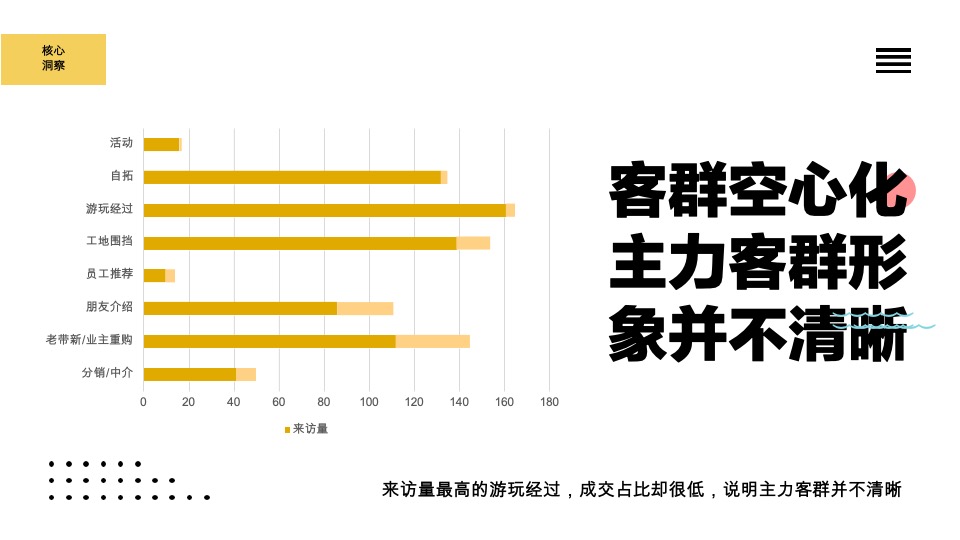 常州星河·澜月湾酒店式公寓年度推广策划案 #常州#