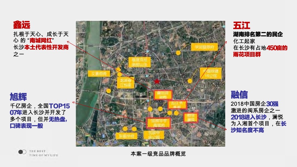 弘阳时光里推广提报方案#长沙# #住宅# #公寓# #省府#