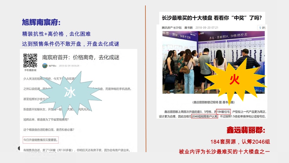 弘阳时光里推广提报方案#长沙# #住宅# #公寓# #省府#