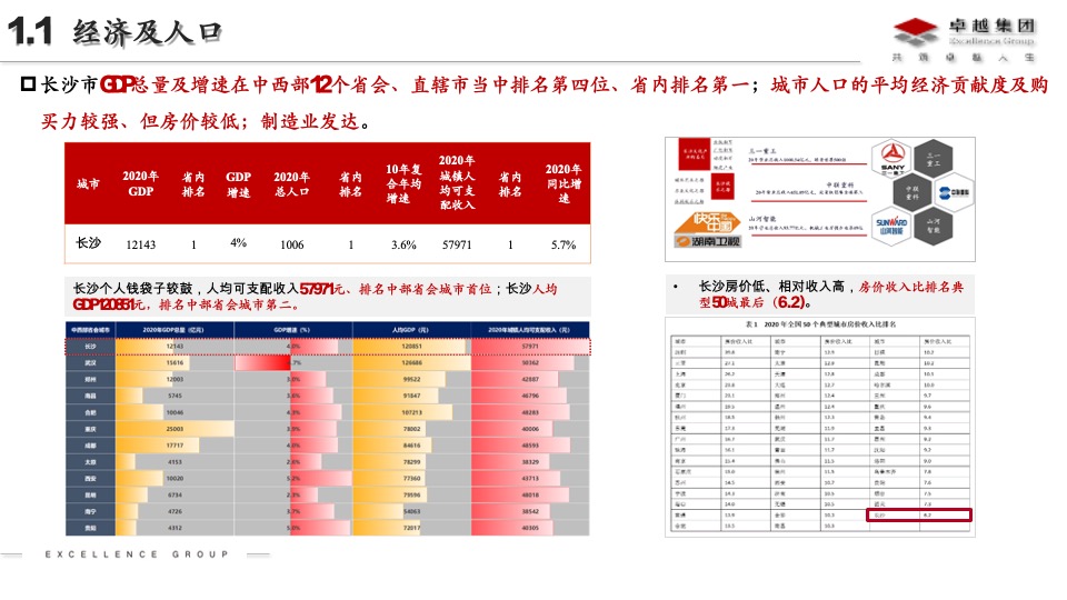 卓越长沙品类2.0深耕板块研究