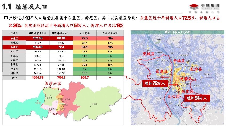 卓越长沙品类2.0深耕板块研究