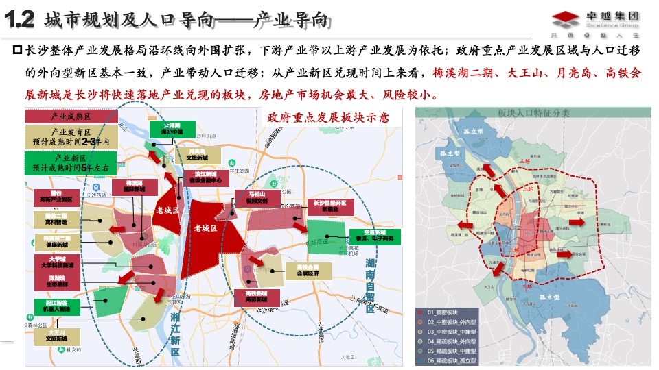卓越长沙品类2.0深耕板块研究