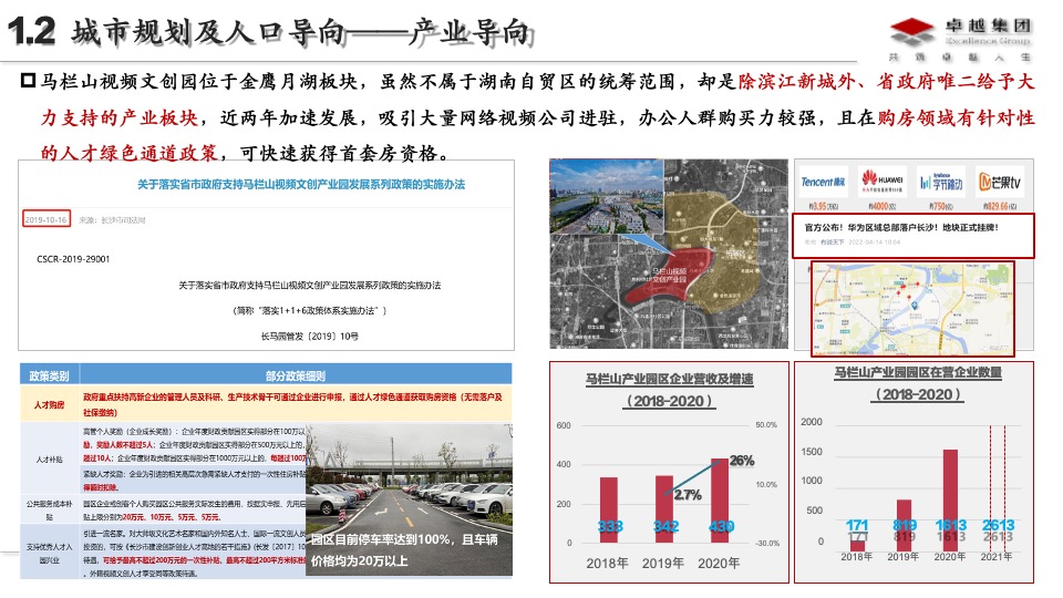 卓越长沙品类2.0深耕板块研究
