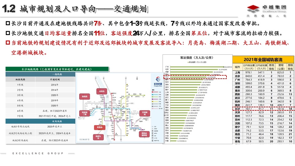 卓越长沙品类2.0深耕板块研究