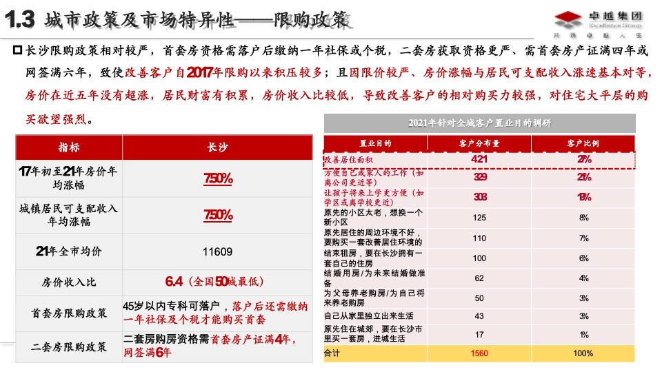 卓越长沙品类2.0深耕板块研究