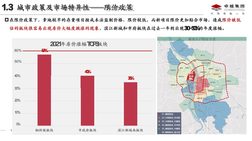 卓越长沙品类2.0深耕板块研究